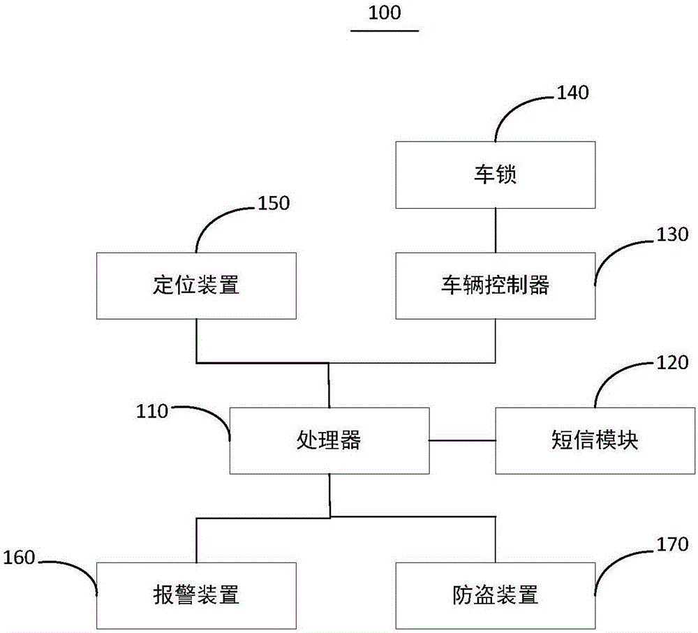 車輛控制方法、裝置及系統(tǒng)與流程