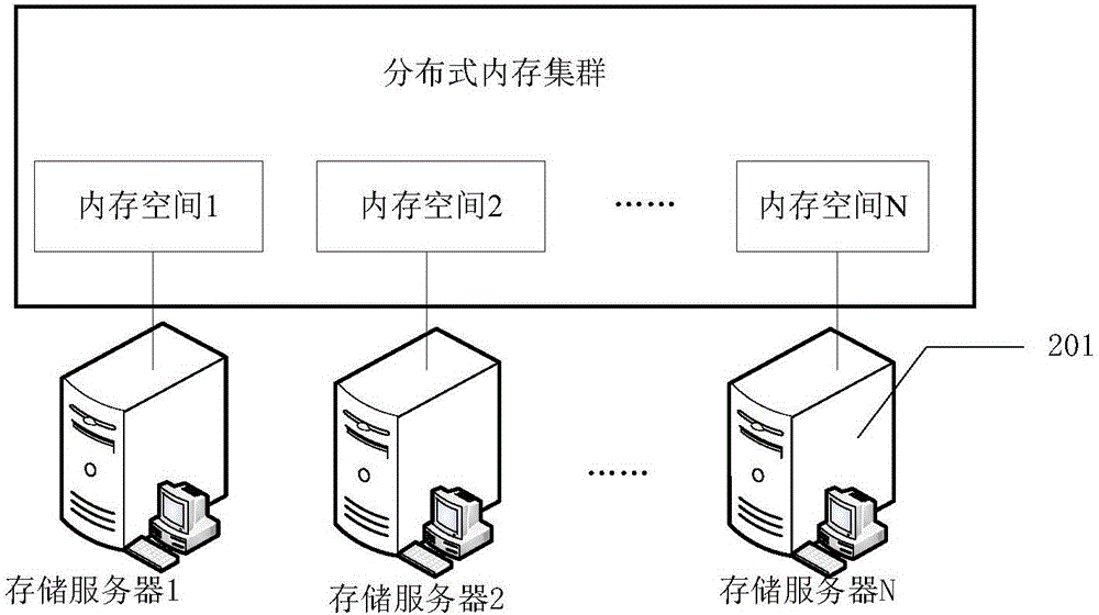 一種數(shù)據(jù)處理方法、裝置和服務器與流程