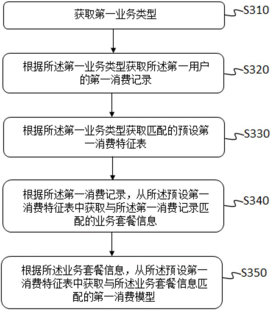 一種基于地域信息的業(yè)務(wù)推送方法及系統(tǒng)與流程