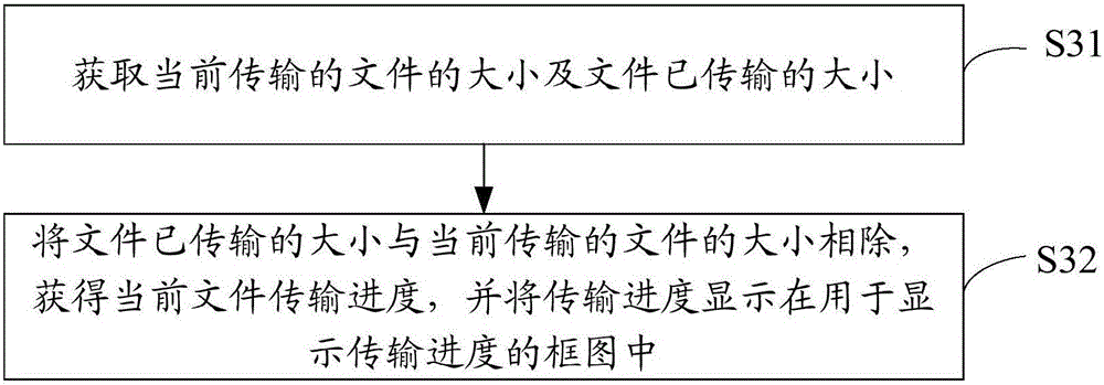 图形化文件传输的方法及装置与流程