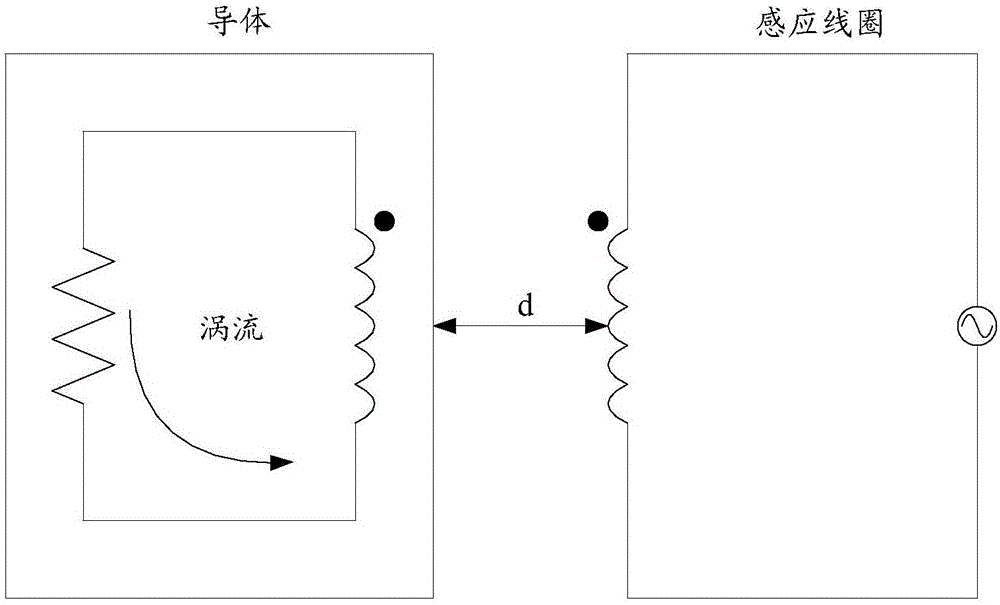 一種控制方法和移動終端與流程