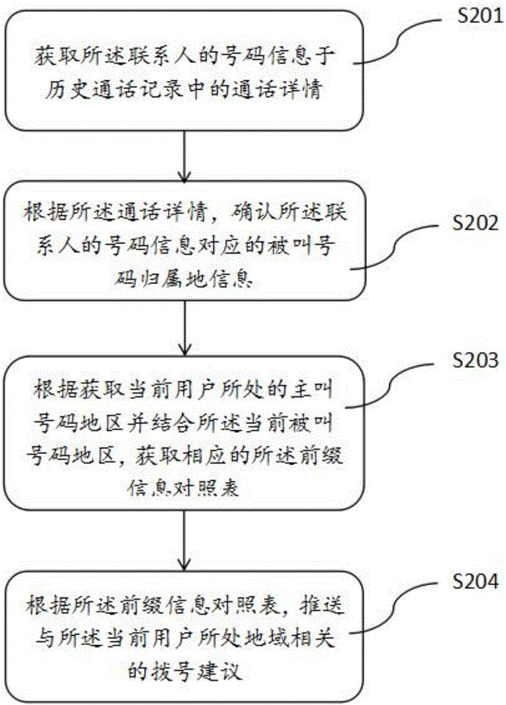 針對通訊號碼的處理方法、系統(tǒng)及其設(shè)備與流程