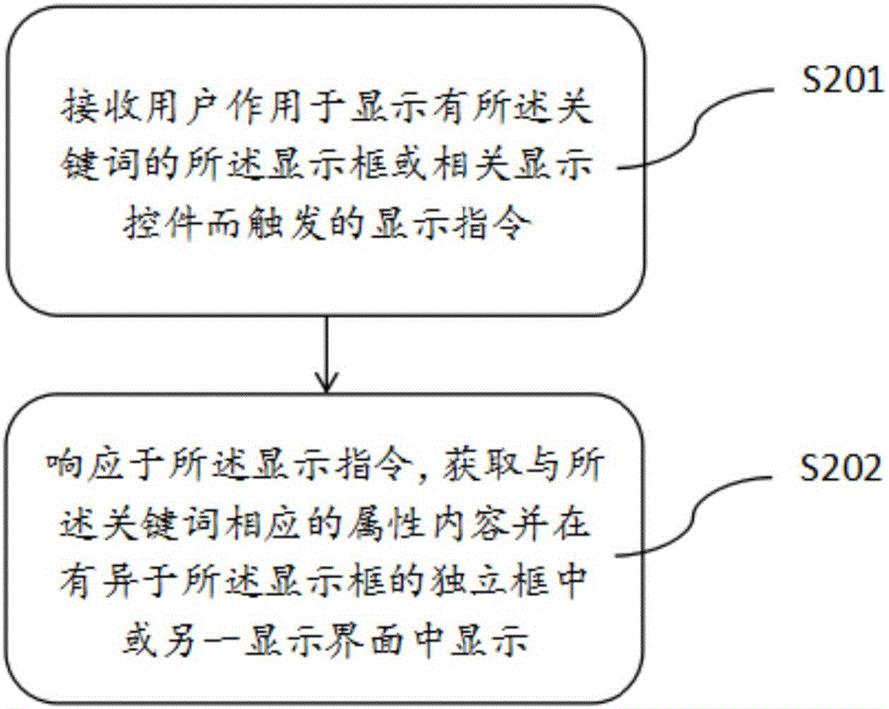 聯(lián)系人信息顯示方法、系統(tǒng)及其設(shè)備與流程