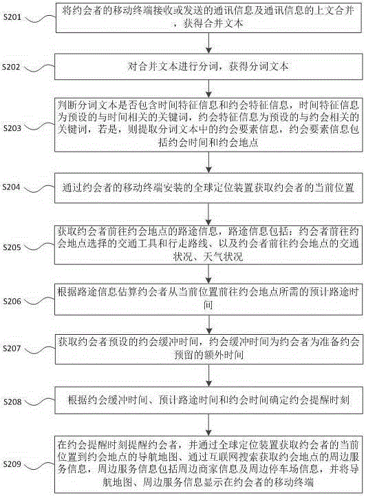 一種約會智能提醒的方法及裝置與流程