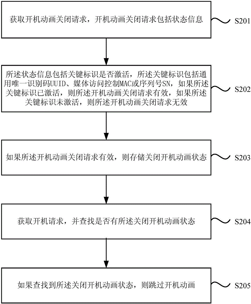 一种开机动画的控制方法及装置与流程