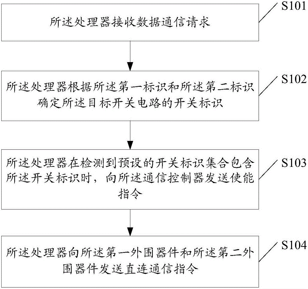 一种通信方法及设备与流程