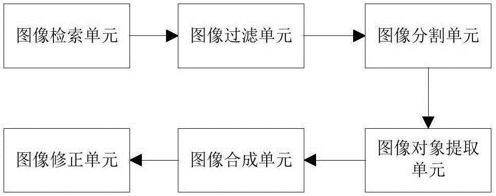 一种能前后摄像头同时开启并且合成图片的手机及方法与流程