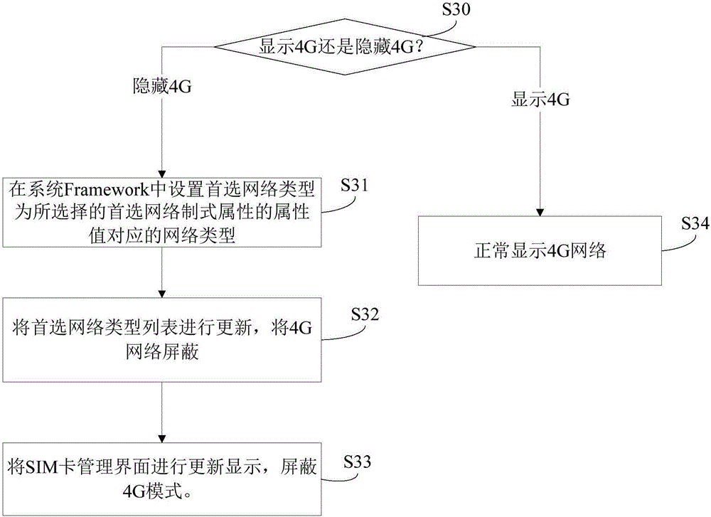 网络制式选择方法及系统与流程