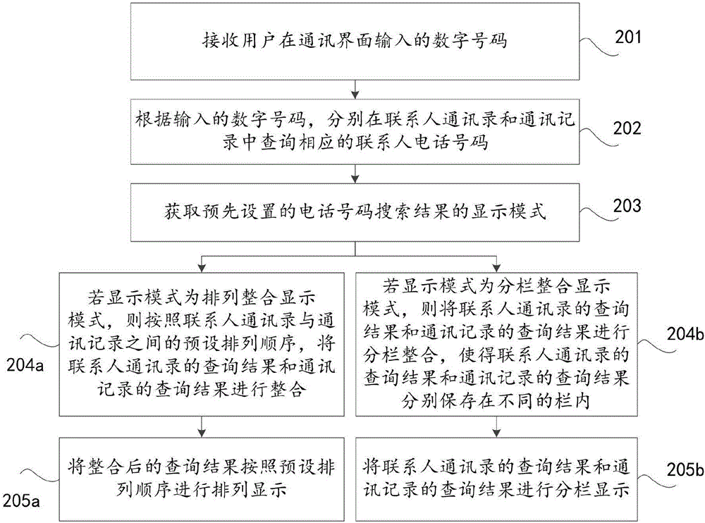 电话号码的搜索方法及装置与流程