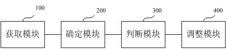 一種調節(jié)屏幕背光的方法及系統(tǒng)與流程