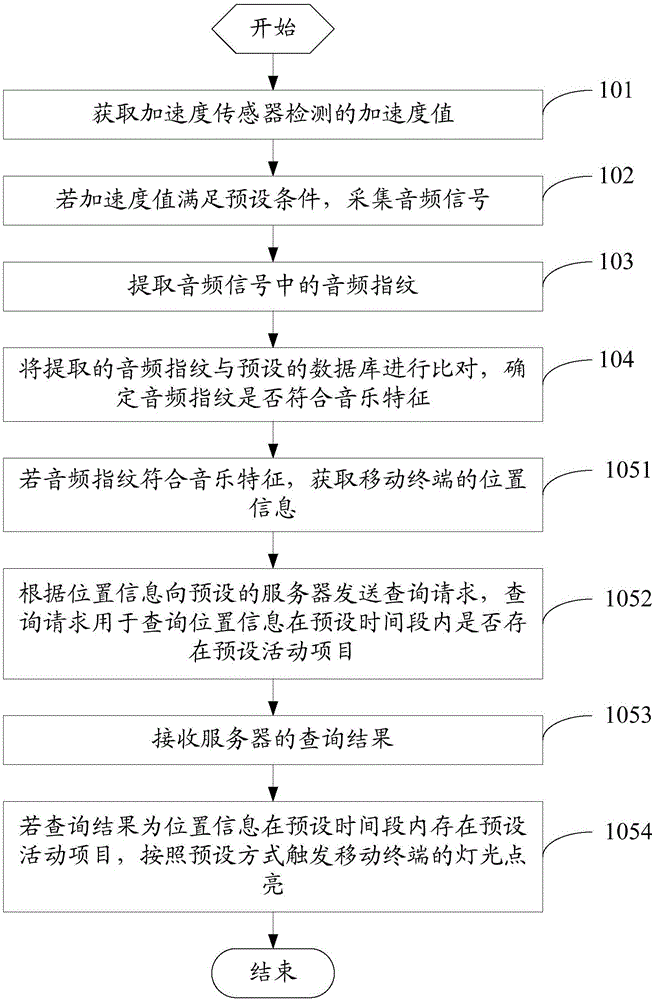 一种灯光控制方法及移动终端与流程