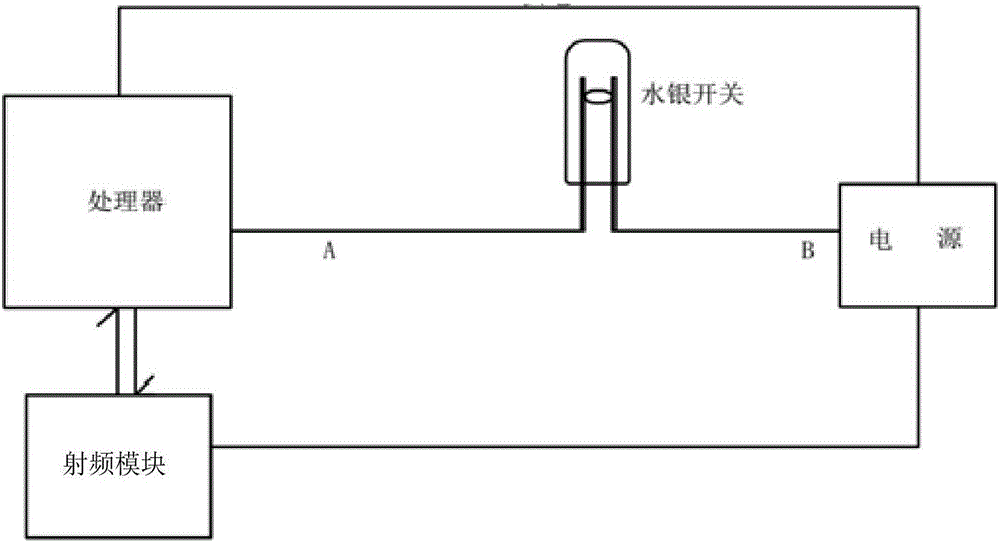 智能設(shè)備的控制方法和裝置與流程