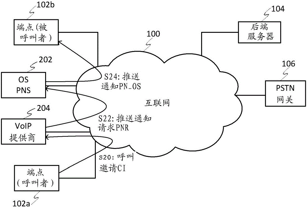 通信事件的通知的制作方法與工藝