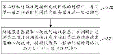 一種通信過程中的對(duì)象通信狀態(tài)檢測(cè)方法及其系統(tǒng)與流程