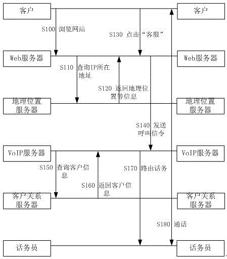 一种WebRTC通话的路由方法及系统与流程