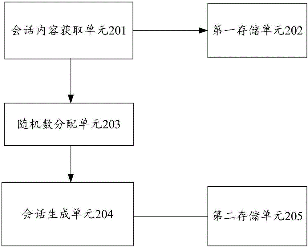 一种防止屏幕会话被偷窥的方法及移动终端与流程