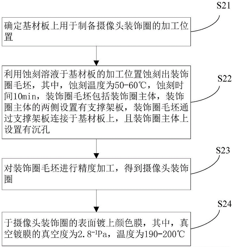 一种摄像头装饰圈的加工方法与流程