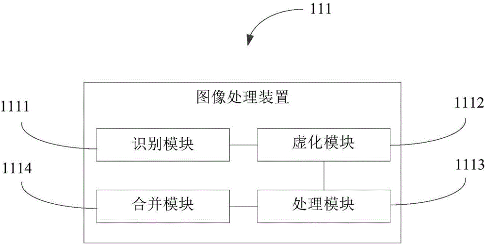 圖像處理方法與裝置、控制方法與裝置、成像與電子裝置與流程