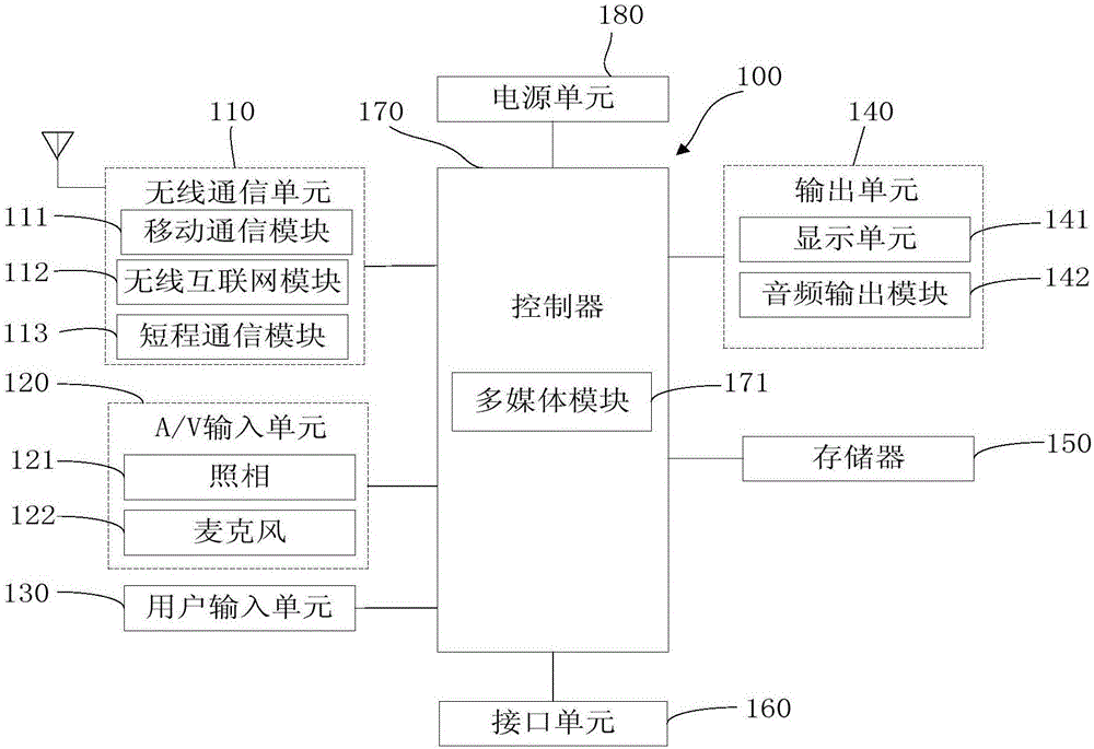 一種根據(jù)用戶視角進(jìn)行拍攝的方法及裝置與流程