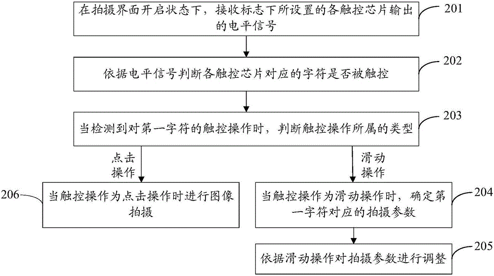 圖像拍攝方法及移動(dòng)終端與流程