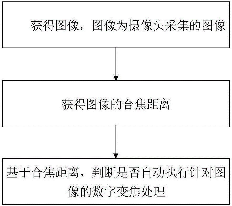 一種處理方法及電子設(shè)備與流程