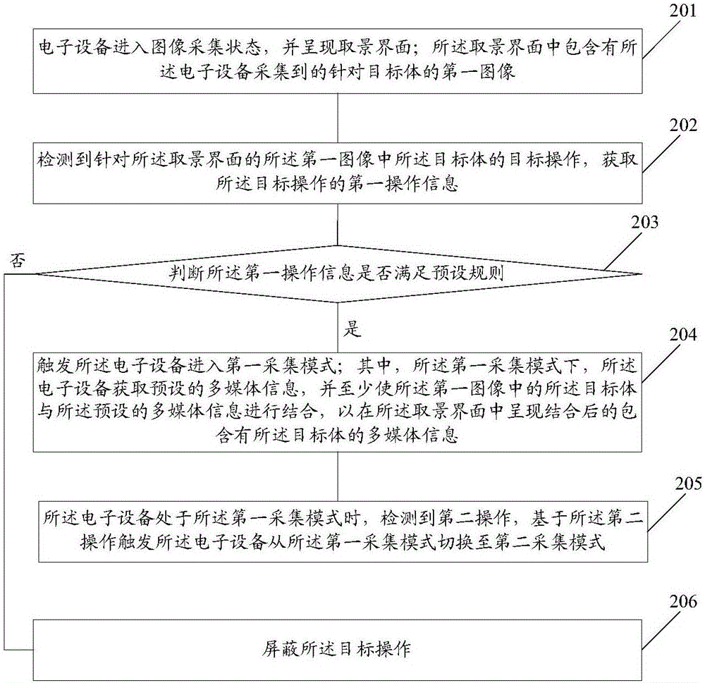 一種控制方法及電子設備與流程