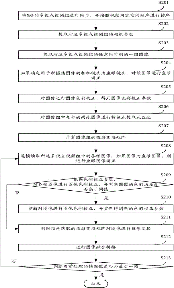 一種視頻拼接方法及裝置與流程