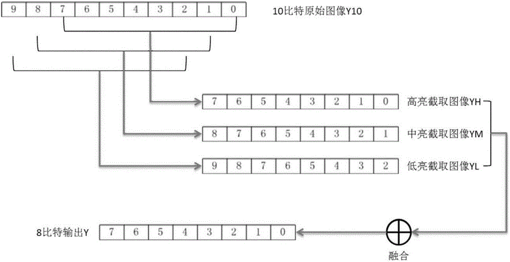 一种基于HDR的图像处理方法与流程