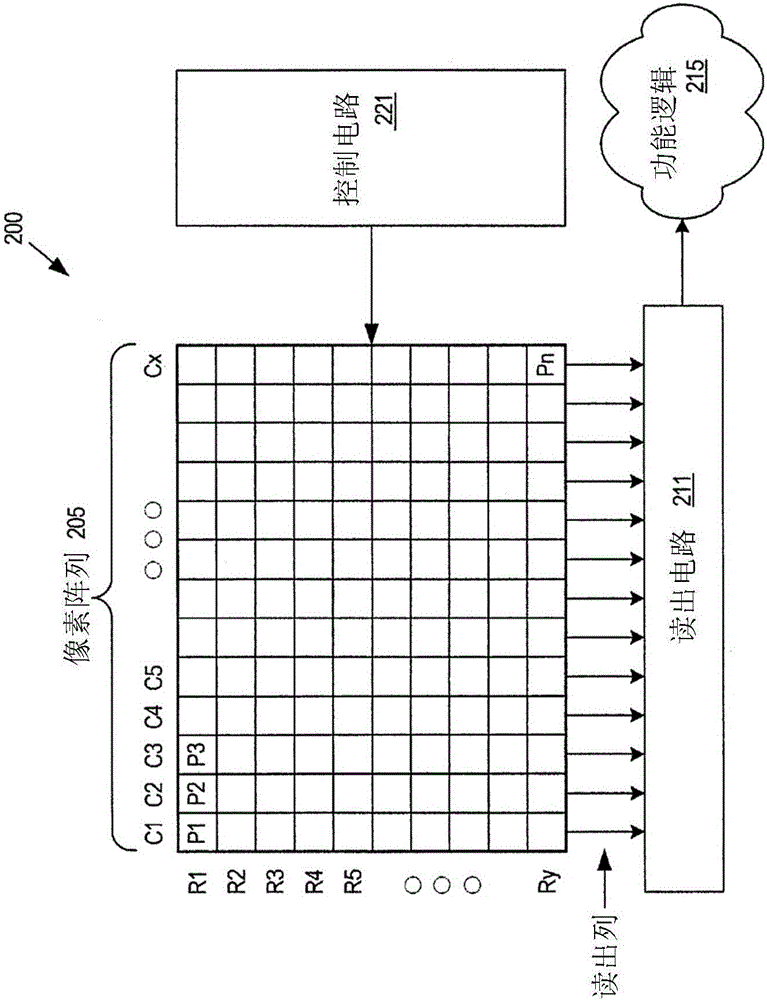 用于全局快門校正的像素電路及成像系統(tǒng)的制作方法與工藝