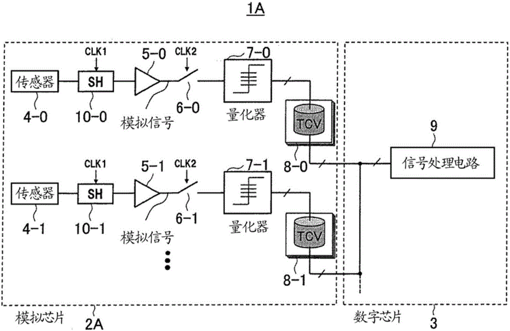 成像裝置和電子設備的制作方法