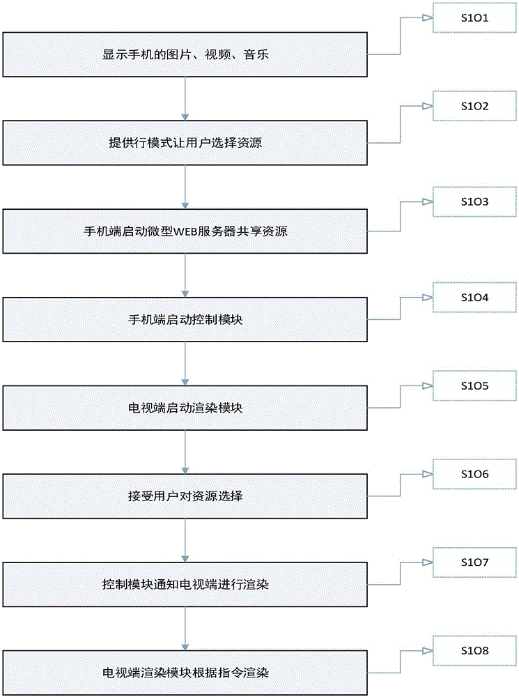 無線投屏系統(tǒng)及方法與流程