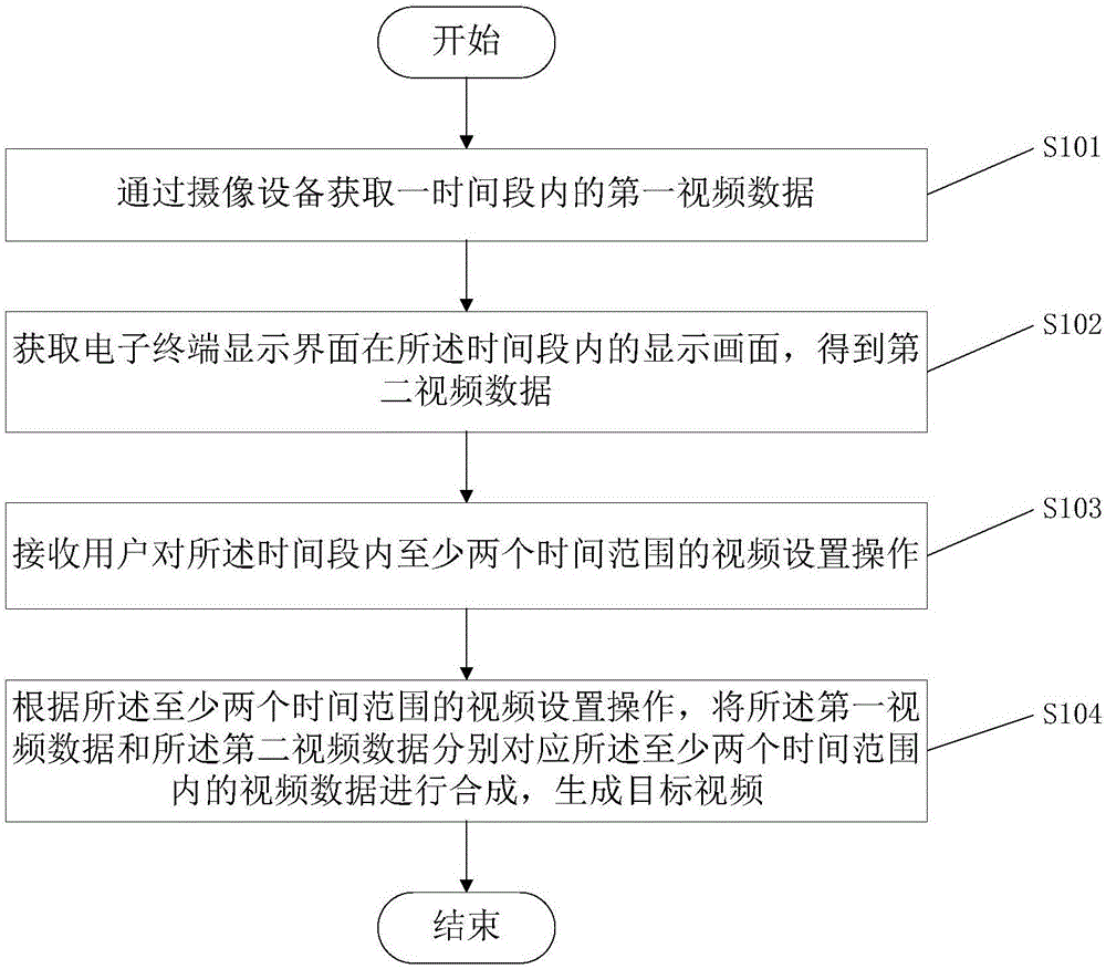 視頻錄制方法及裝置與流程