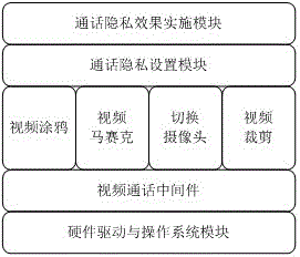 視頻通話中實現(xiàn)隱私保護系統(tǒng)及方法與流程