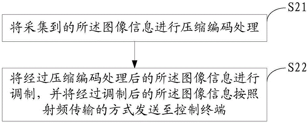基站室外设备的监控方法及装置与流程