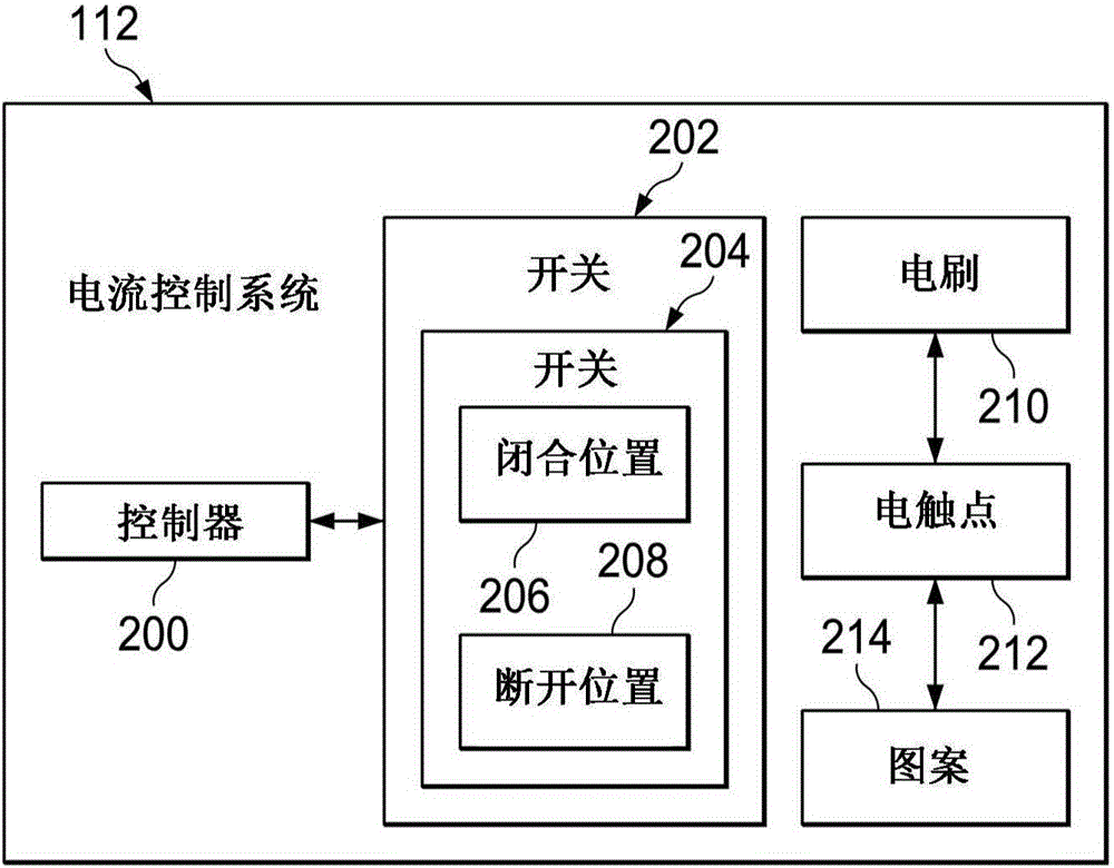 渦電流排斥電動(dòng)機(jī)的制作方法與工藝