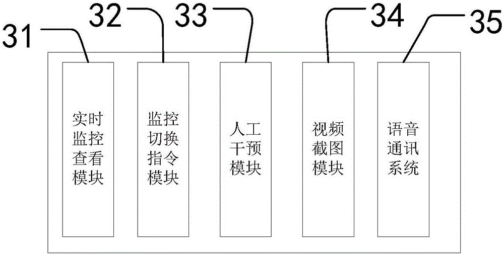 一种安全监控系统的制作方法与工艺