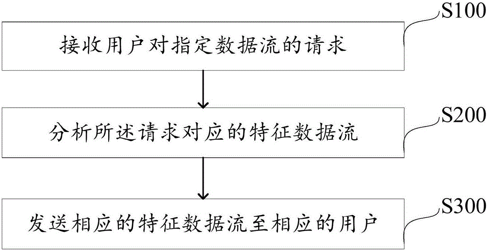 基于SVAC处理视频数据的方法和装置与流程