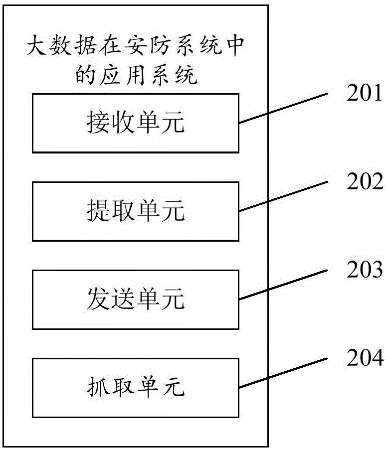 大数据在安防系统中的应用方法及装置与流程