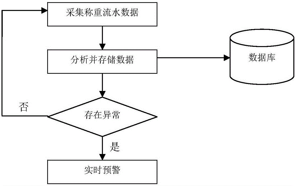 一種信息管理方法及系統(tǒng)與流程