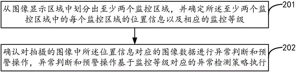 監(jiān)控方法、裝置及電子設(shè)備與流程