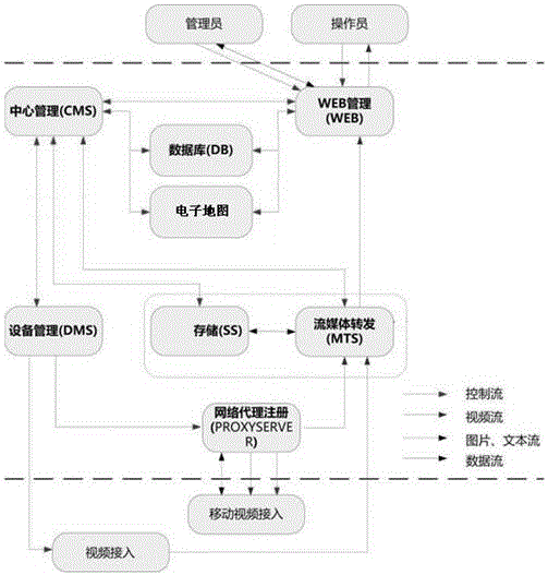 一種工業(yè)電視集中監(jiān)視系統(tǒng)及聯(lián)網(wǎng)平臺(tái)的制作方法與工藝