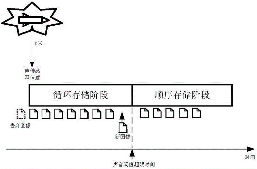 用于高速飛行目標(biāo)觀測(cè)的相機(jī)觸發(fā)和圖像傳輸方法和裝置與流程