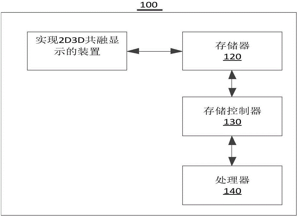 一種實(shí)現(xiàn)2D3D共融顯示的方法、裝置及2D3D顯示系統(tǒng)與流程