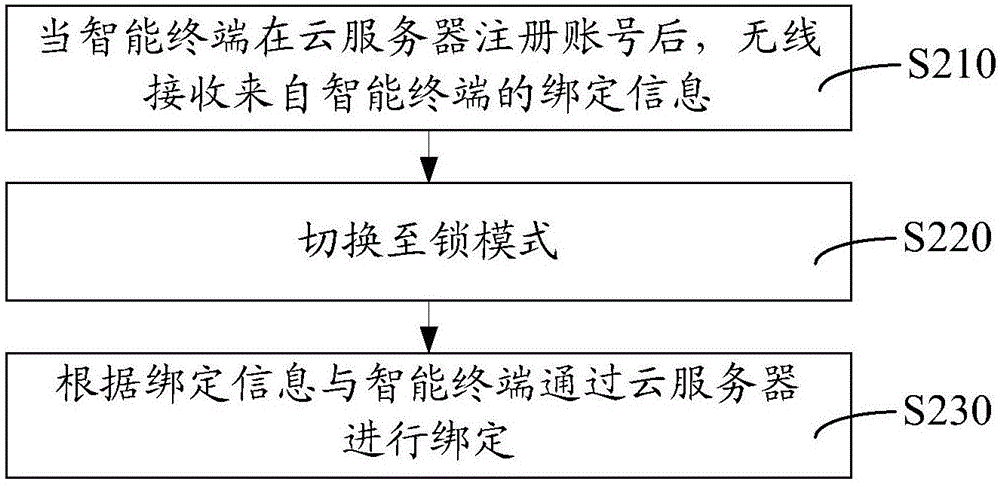 網(wǎng)絡(luò)攝像機運行方法及網(wǎng)絡(luò)攝像機與流程