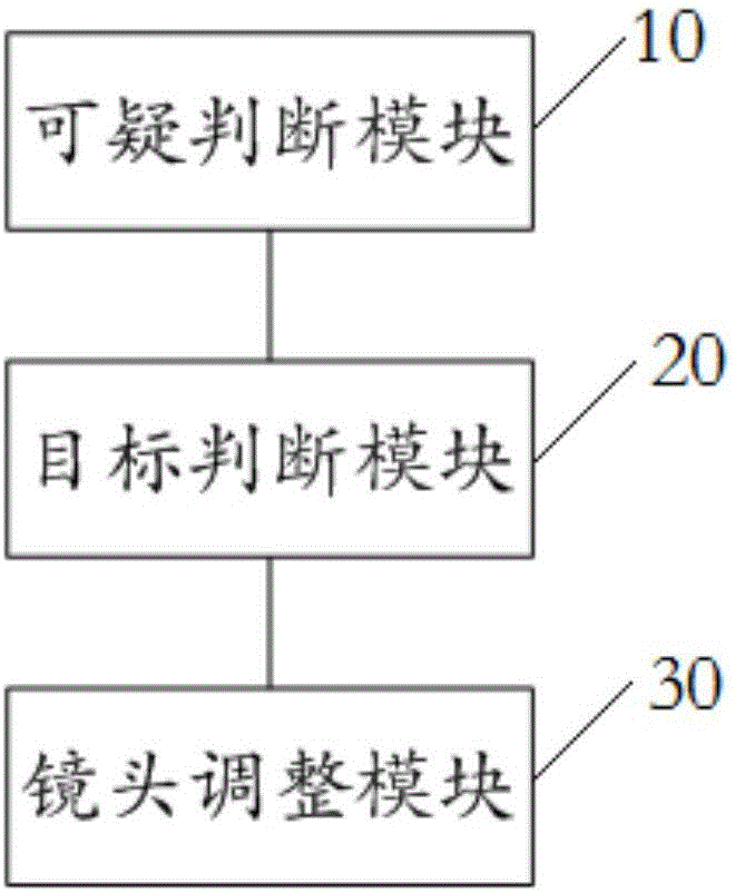 調(diào)整教室監(jiān)控?cái)z像機(jī)的鏡頭的方法及裝置與流程