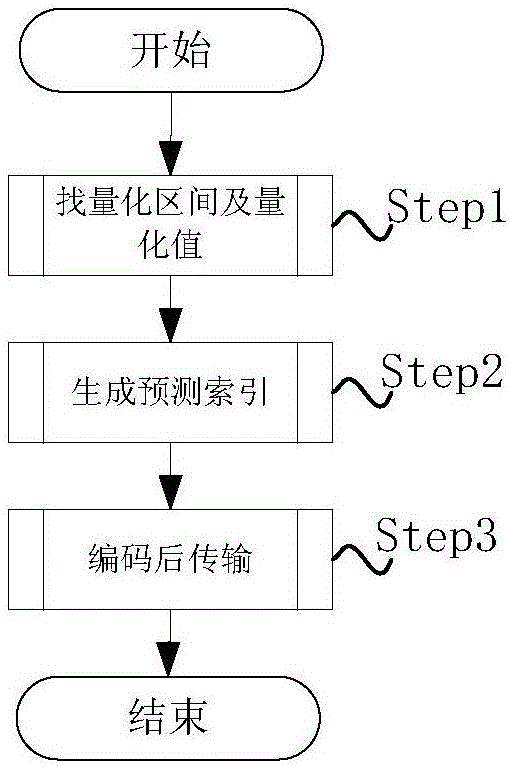 图像压缩的方法和装置与流程