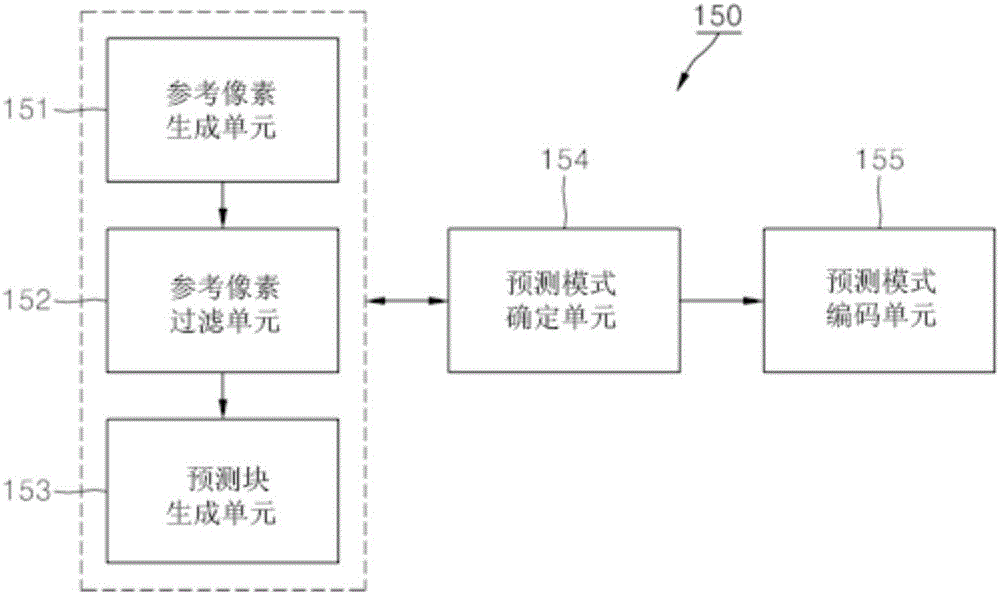 用于編碼幀內預測模式的方法與流程