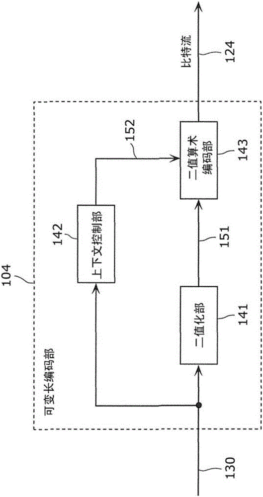 编码方法及编码装置与流程