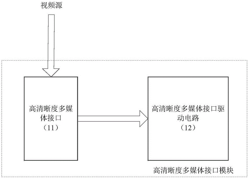 基于FMC的多功能高清視頻壓縮編碼電路裝置的制作方法