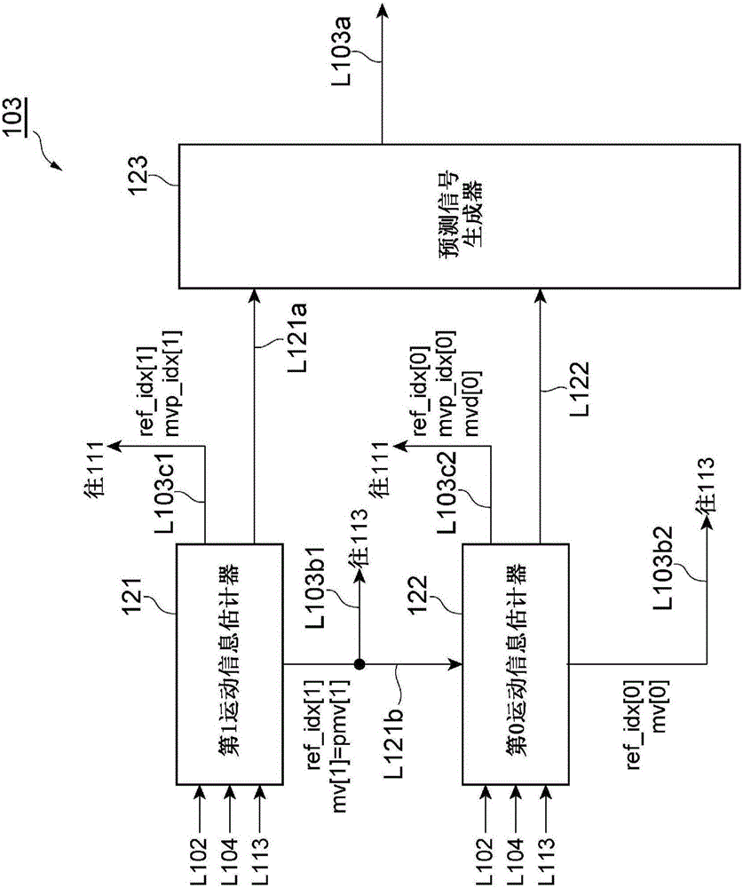 動(dòng)態(tài)圖像預(yù)測(cè)解碼裝置及方法與流程